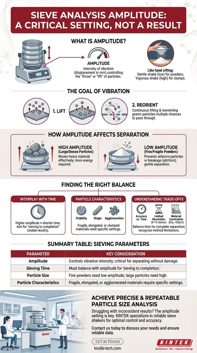 Qu'est-ce que l'amplitude d'une analyse granulométrique par tamisage ? Maîtrisez la clé d'une granulométrie précise Guide Visuel