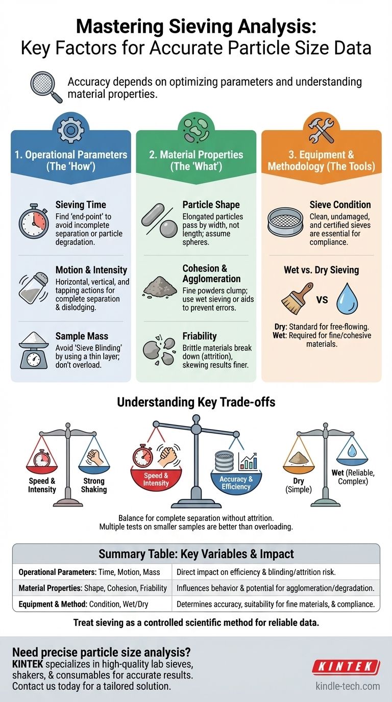 체 분석에 영향을 미치는 요인은 무엇입니까? 정확한 결과를 위한 핵심 변수 마스터하기 시각적 가이드