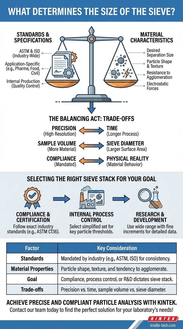 Cosa determina la dimensione del setaccio? Una guida agli standard di settore e alle proprietà dei materiali Guida Visiva