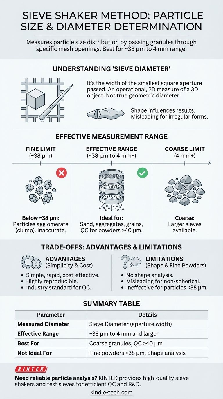 Welche Arten von Durchmesser oder Größe können mit der Siebschüttelmethode für die gegebene Granulatprobe bestimmt werden? Ein Leitfaden für den Bereich von 38 µm bis 4 mm Visuelle Anleitung