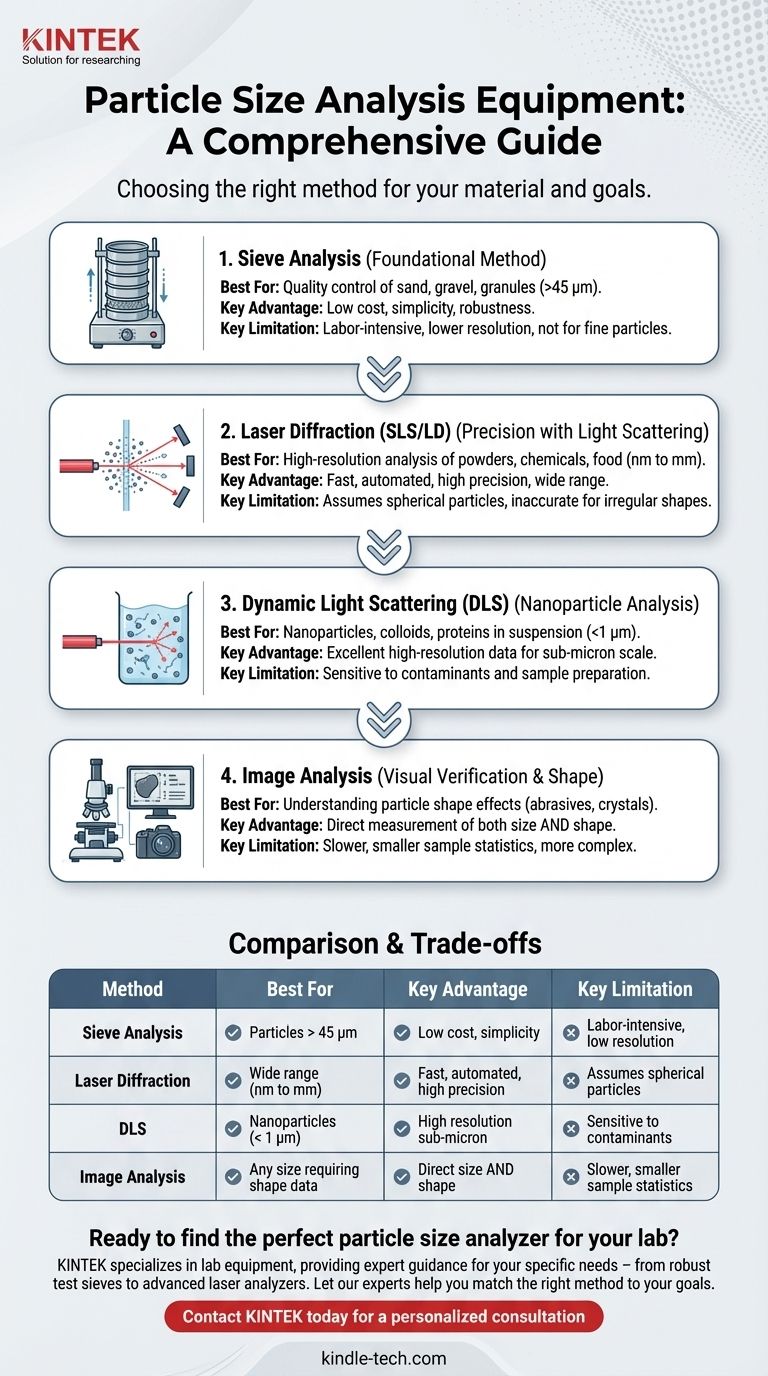 Welche Ausrüstung wird für die Partikelgrößenanalyse verwendet? Wählen Sie die richtige Methode für Ihr Material Visuelle Anleitung