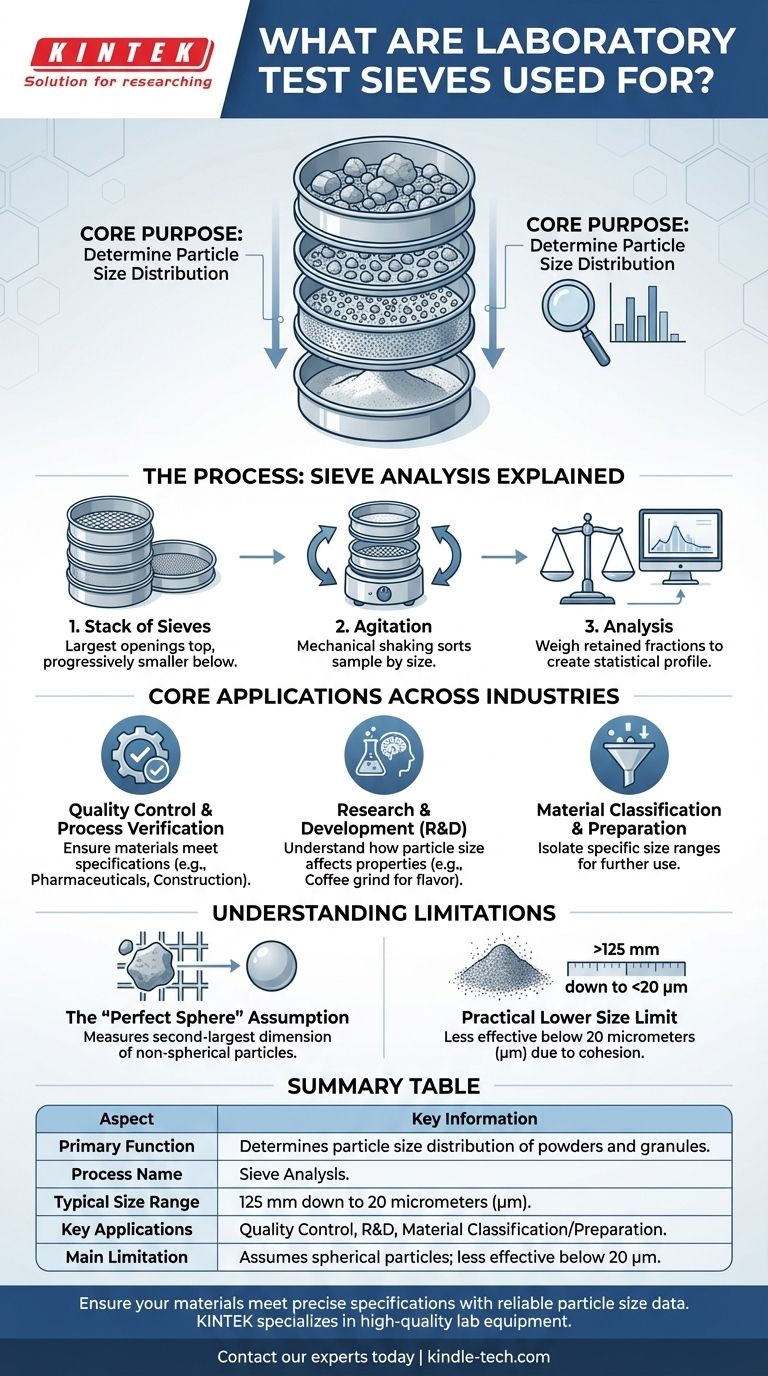 ¿Para qué se utilizan los tamices de ensayo de laboratorio? Una guía para el análisis del tamaño de partícula Guía Visual