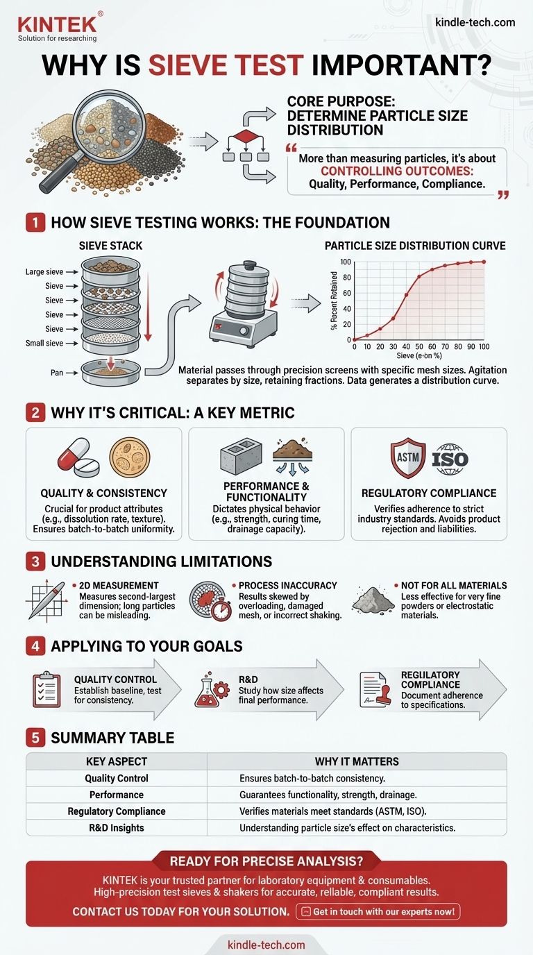 Почему ситовой анализ важен? Обеспечение качества и производительности продукции с помощью точного анализа размера частиц Визуальное руководство