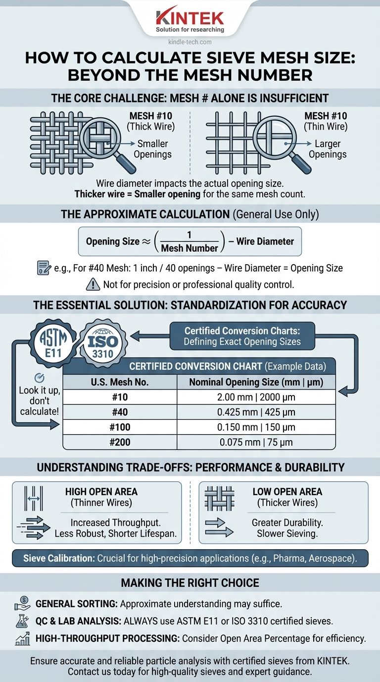 ¿Cómo se calcula el tamaño de la abertura de la malla de un tamiz? Utilice normas oficiales para un análisis de partículas preciso Guía Visual