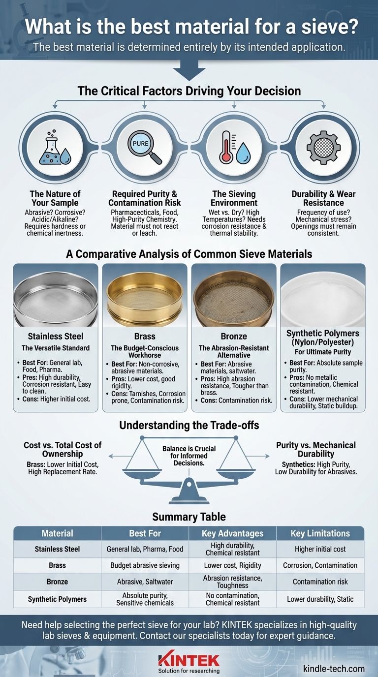 Qual è il materiale migliore per un setaccio? Abbina il materiale alla tua applicazione per risultati accurati Guida Visiva