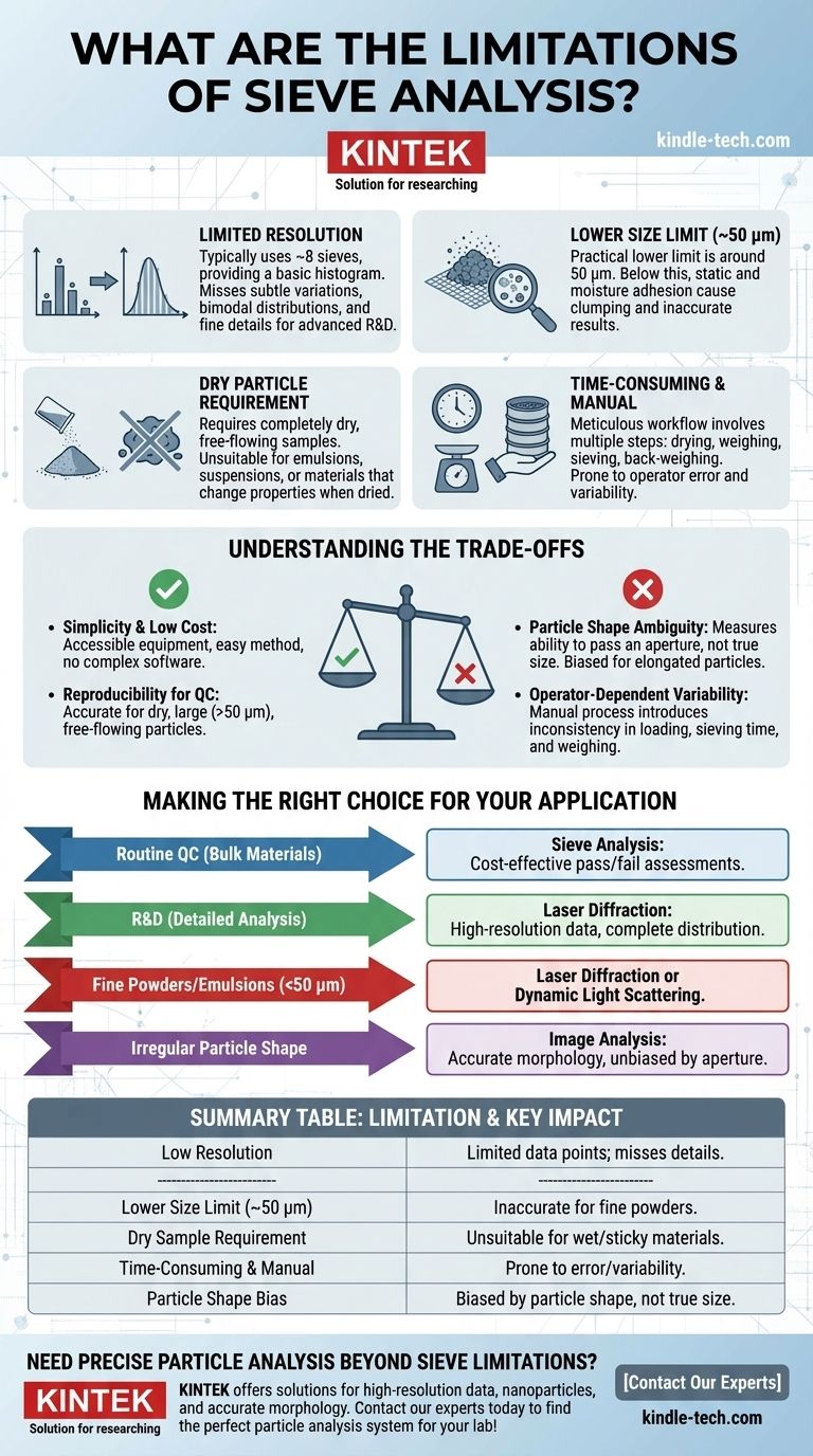 ふるい分け分析の限界とは何ですか？適切な粒子分析方法を選択するためのガイド ビジュアルガイド