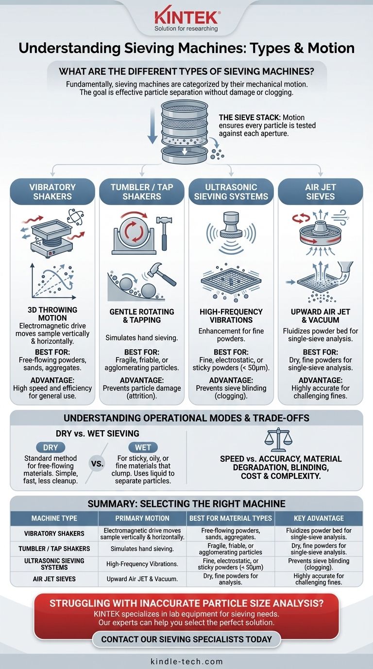 체질 기계의 종류는 무엇인가요? 재료에 적합한 움직임을 선택하세요 시각적 가이드