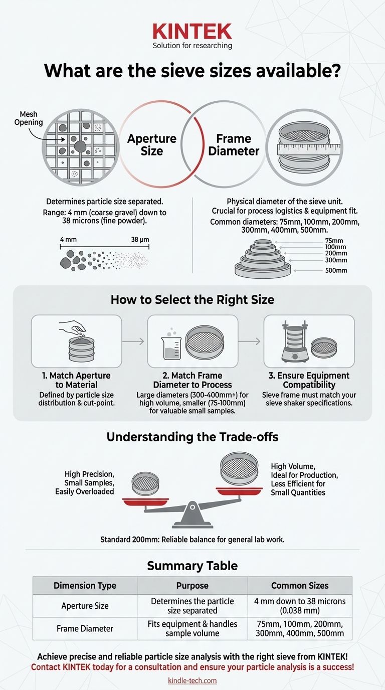 What are the sieve sizes available? Choose the Right Sieve for Accurate Particle Analysis Visual Guide