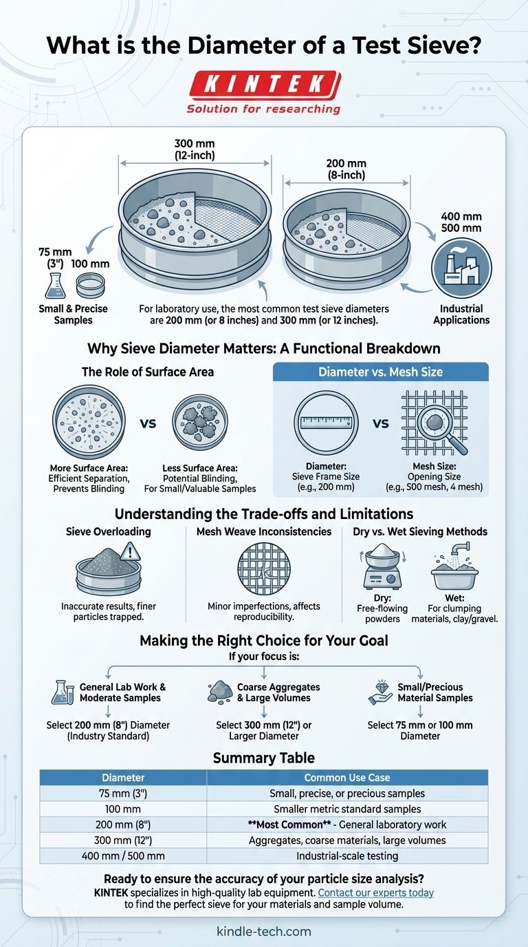 試験用ふるいの直径とは？研究室に合った適切なサイズを選ぶためのガイド ビジュアルガイド