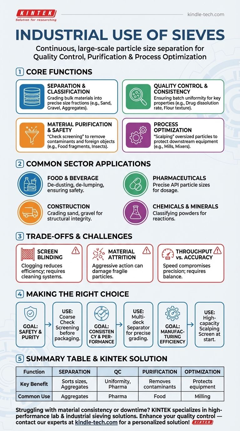 Was ist der industrielle Einsatz von Sieben? Unerlässlich für Qualitätskontrolle & Prozesseffizienz Visuelle Anleitung