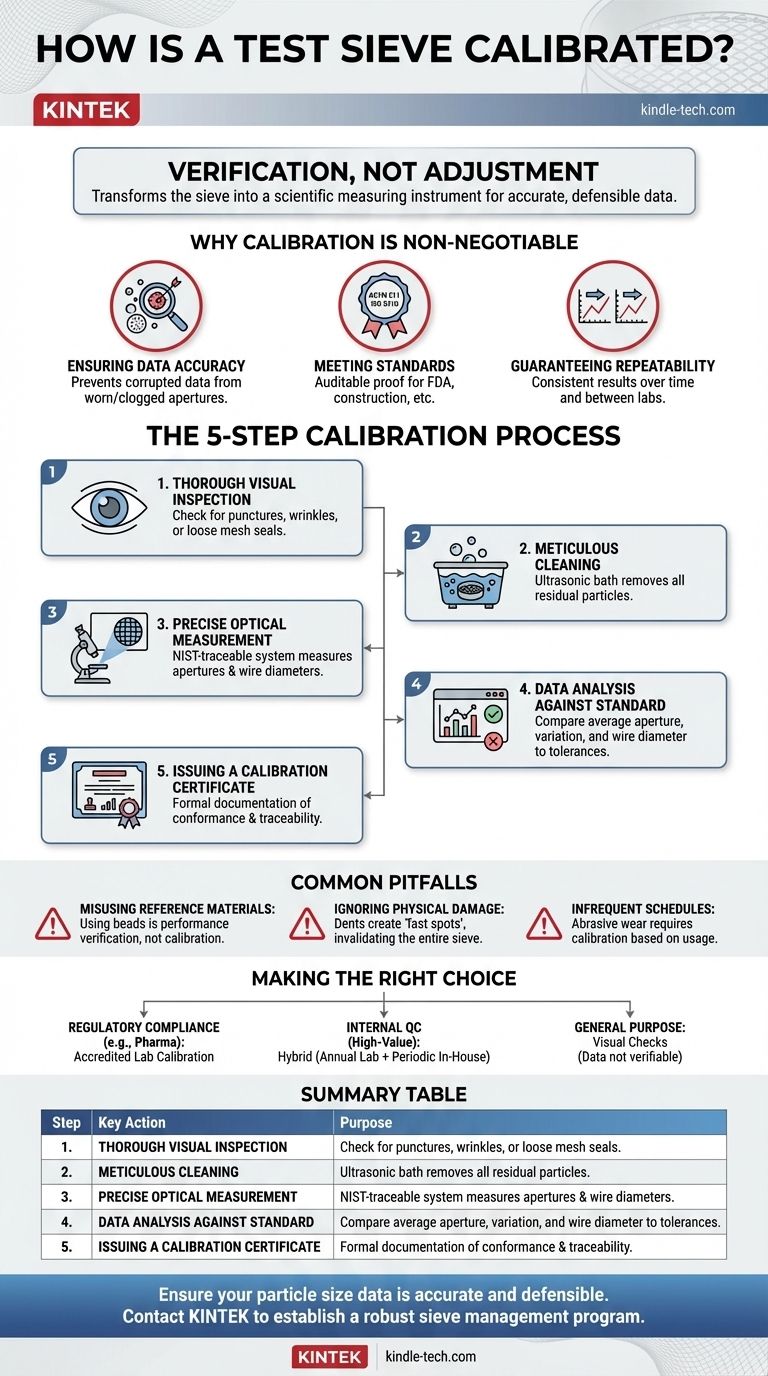 ¿Cómo se calibra un tamiz de ensayo? Asegure un análisis preciso del tamaño de partícula con la verificación adecuada Guía Visual