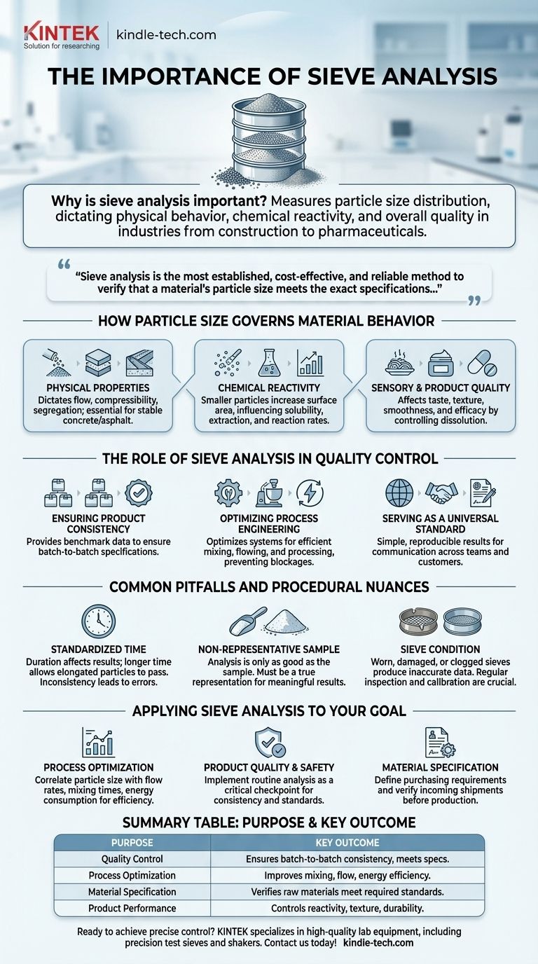 Pourquoi l'analyse granulométrique par tamisage est-elle importante ? Assurer une qualité et des performances constantes de vos matériaux Guide Visuel