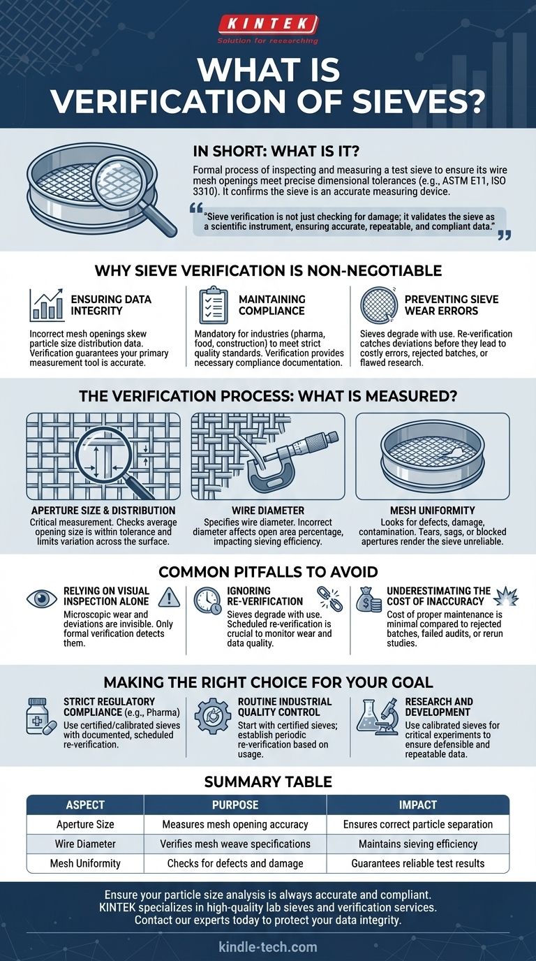 ما هو التحقق من المناخل؟ ضمان تحليل دقيق لحجم الجسيمات دليل مرئي