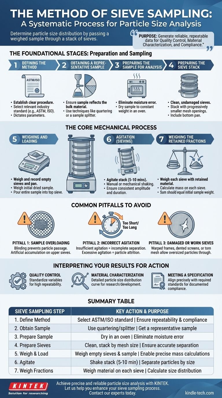筛分取样法是什么？准确粒度分析的分步指南 图解指南