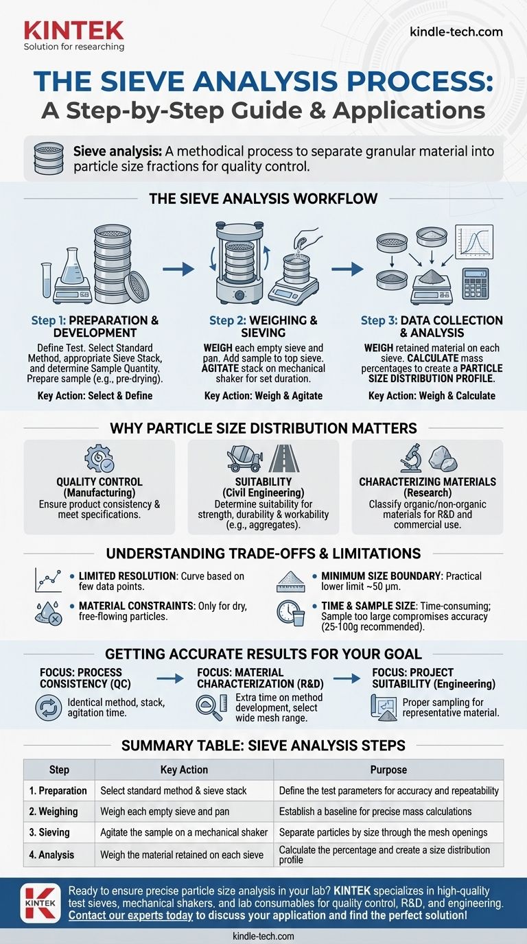 Qual é o processo de análise granulométrica por peneiramento? Um Guia Passo a Passo para a Distribuição do Tamanho de Partículas Guia Visual