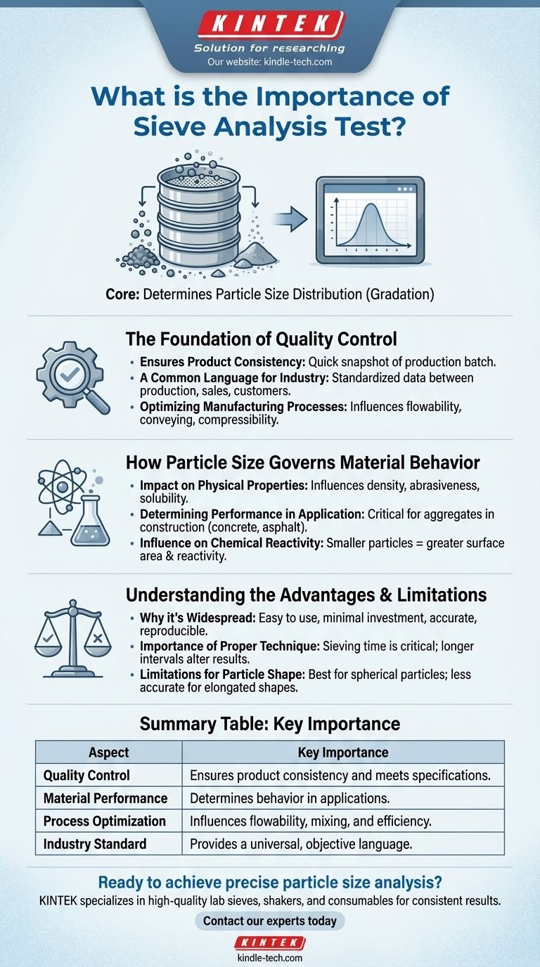 Quelle est l'importance de l'essai d'analyse granulométrique par tamisage ? Libérez la performance et le contrôle qualité des matériaux Guide Visuel