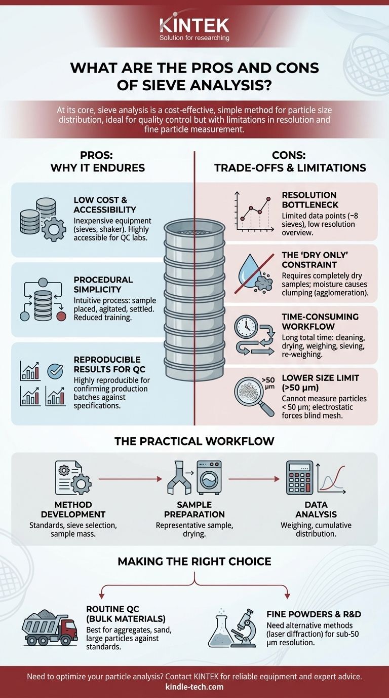 筛分分析的优点和缺点是什么？颗粒度分布实用指南 图解指南