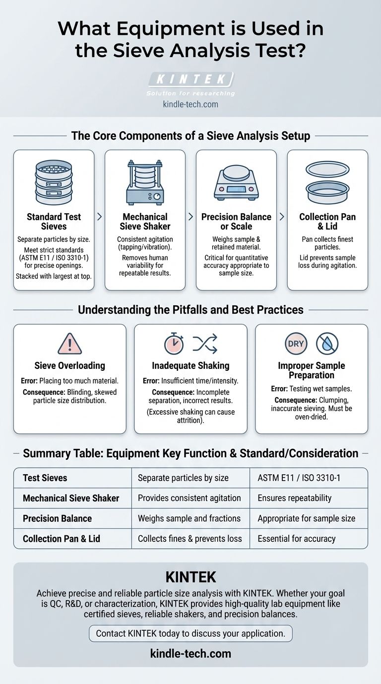 Quale attrezzatura viene utilizzata nel test di analisi granulometrica tramite setacciatura? Una guida per un'analisi accurata della dimensione delle particelle Guida Visiva