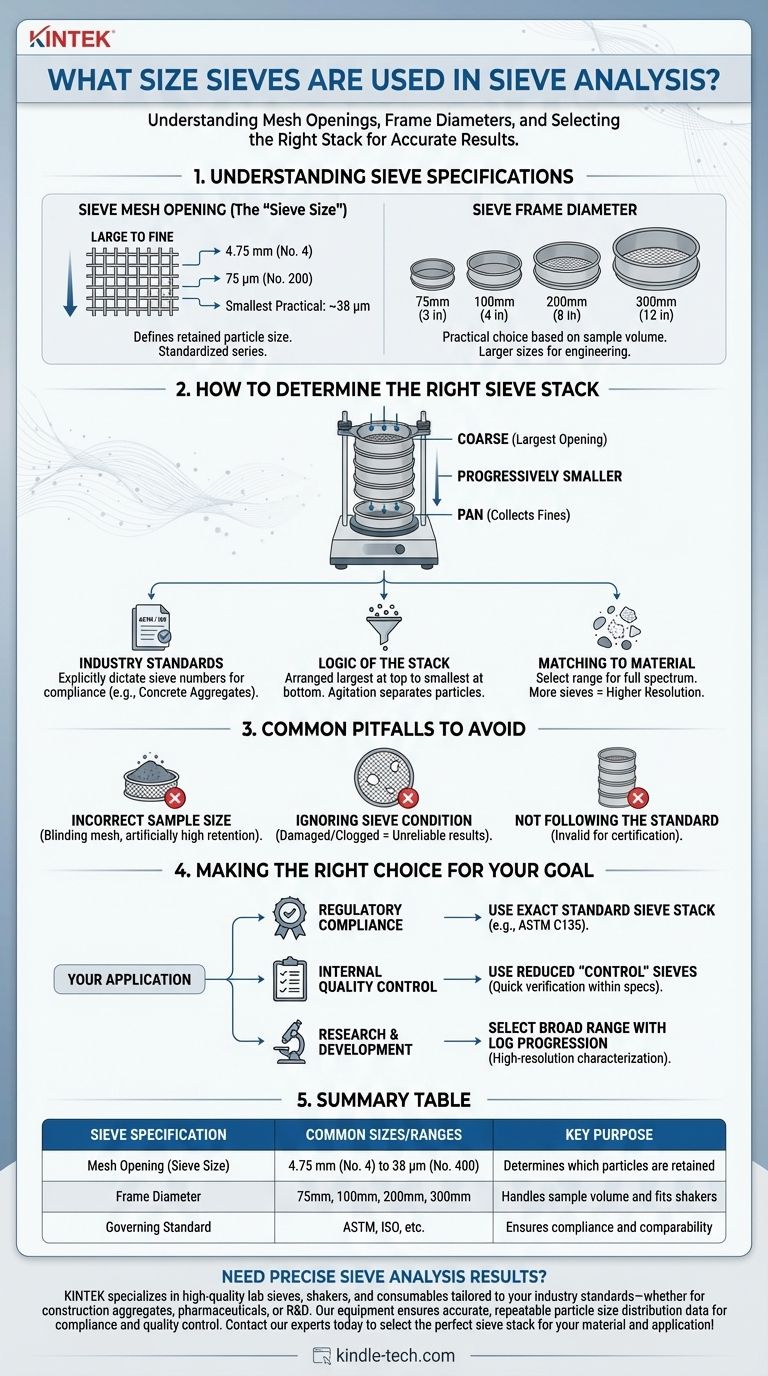 What size sieves are used in sieve analysis? A Guide to Mesh, Frame, and Standard Selection Visual Guide