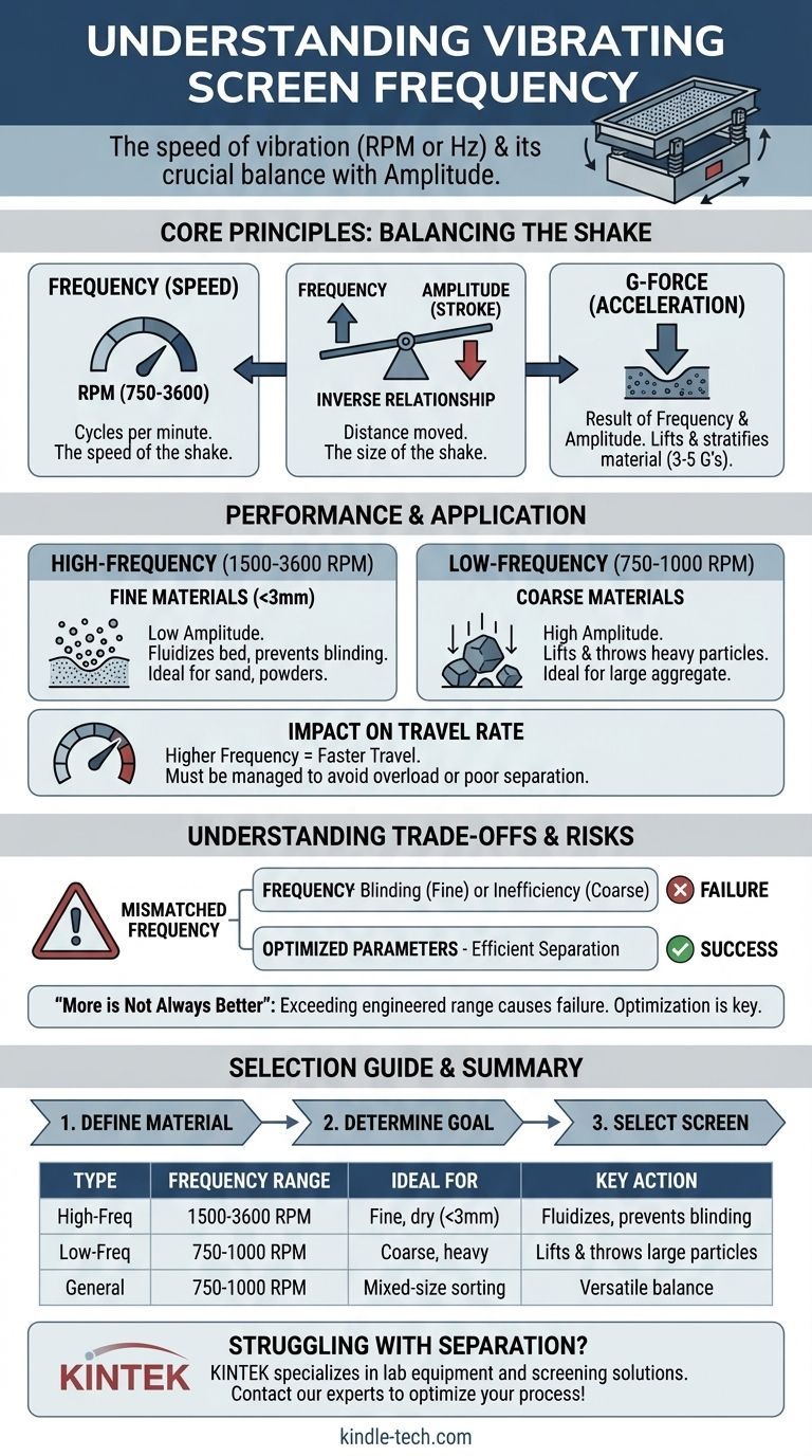 Quelle est la fréquence d'un crible vibrant ? Optimisez l'efficacité de la séparation des matériaux Guide Visuel
