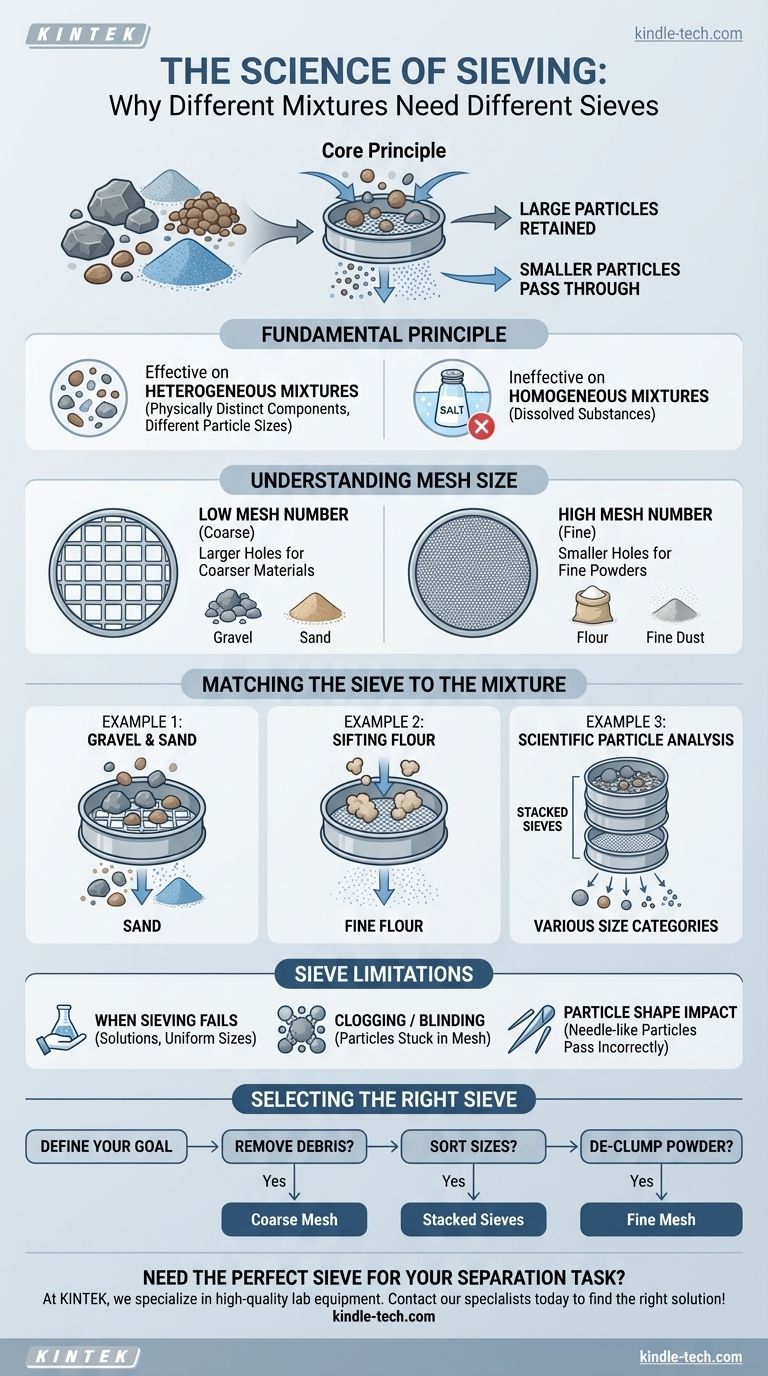 Si usano setacci diversi per separare miscele diverse? Scegli il setaccio giusto per la tua miscela Guida Visiva