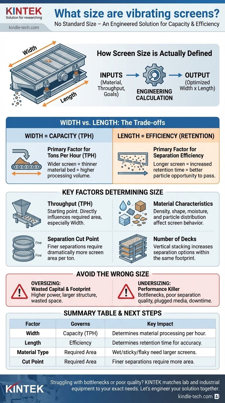 振動スクリーンにはどのようなサイズがありますか？スループットと効率に合った適切なサイズを見つける ビジュアルガイド