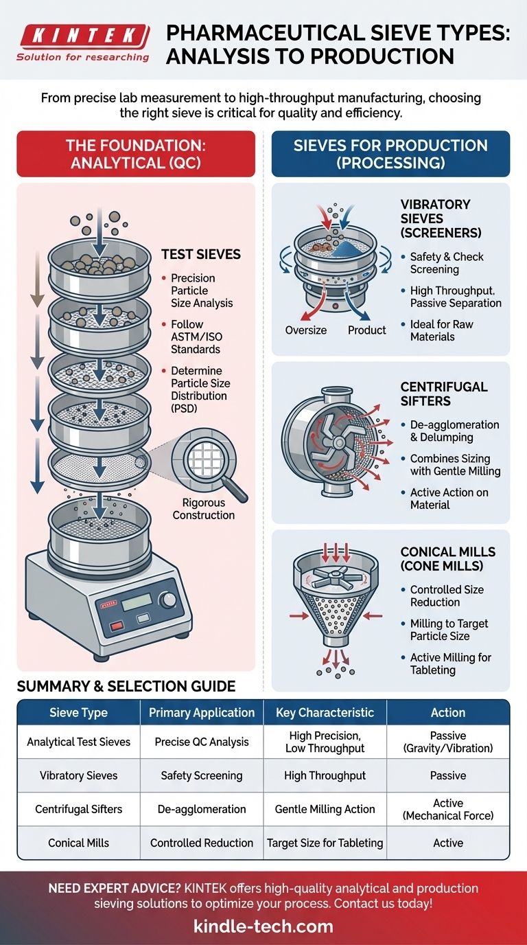 Quels sont les types de tamis utilisés dans l'industrie pharmaceutique ? Trouvez la bonne solution de tamisage pour votre laboratoire Guide Visuel