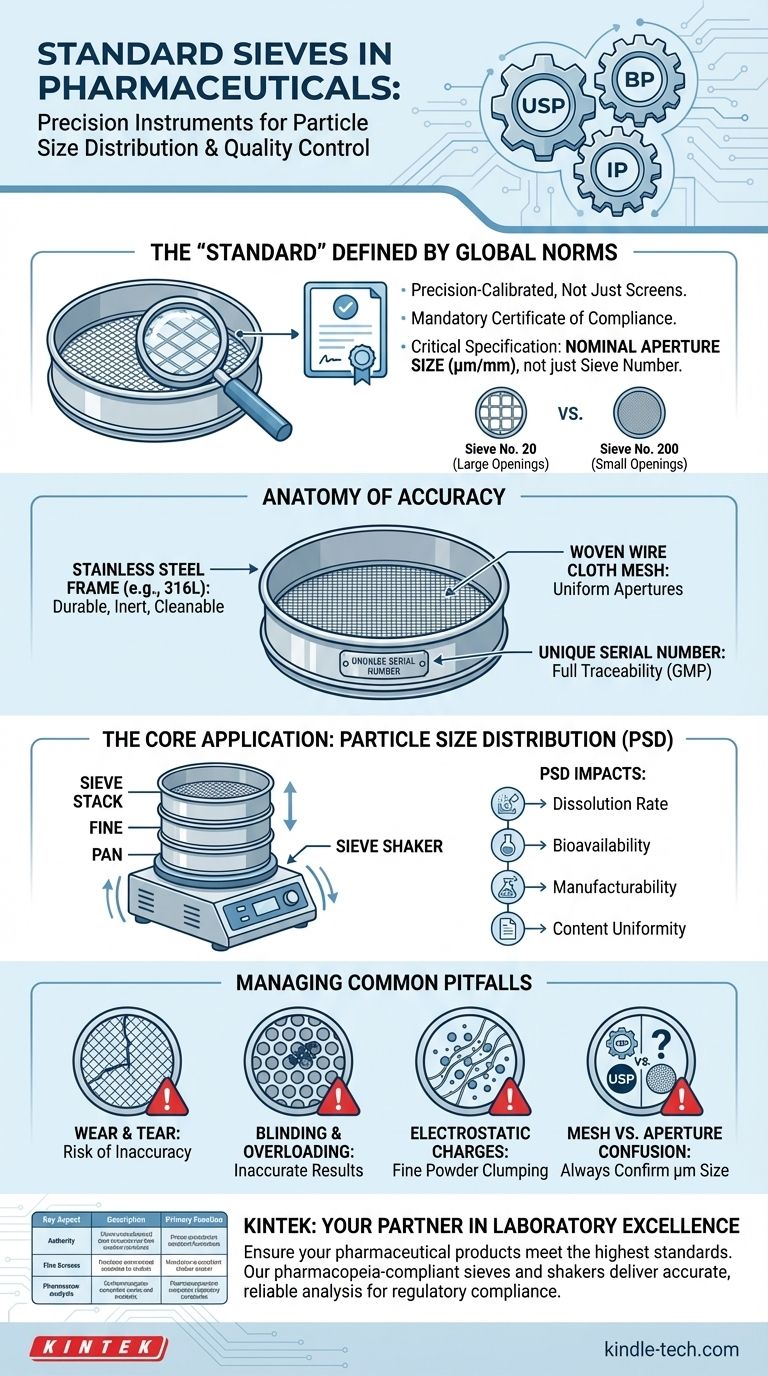 Cosa sono i setacci standard in farmaceutica? Strumenti di precisione per il controllo della dimensione delle particelle Guida Visiva