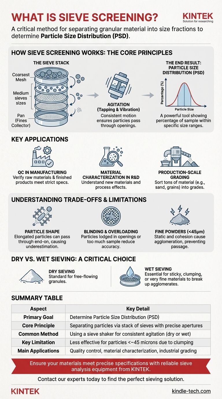 What is sieve screening? A Guide to Particle Size Distribution Analysis Visual Guide