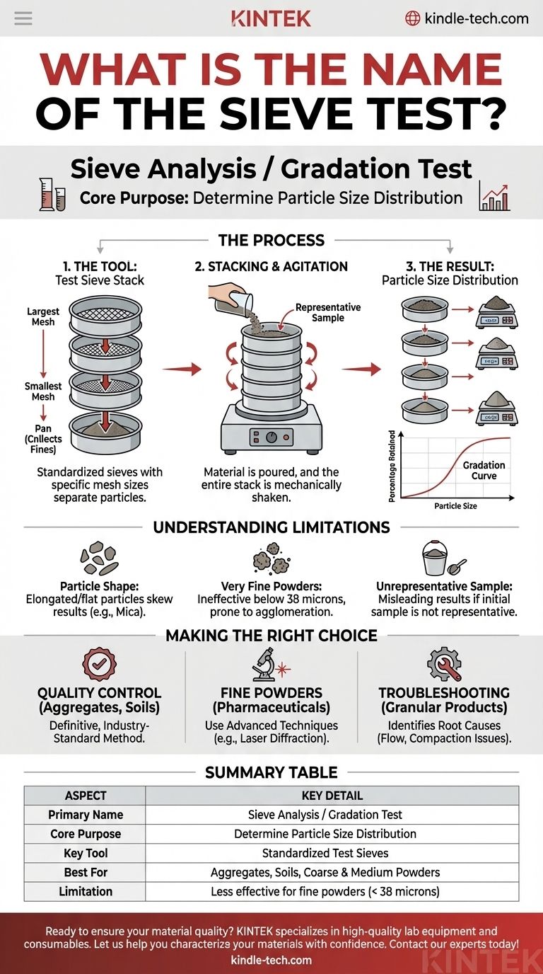 ¿Cuál es el nombre de la prueba de tamizado? Desbloquee los secretos de los materiales con el análisis granulométrico Guía Visual