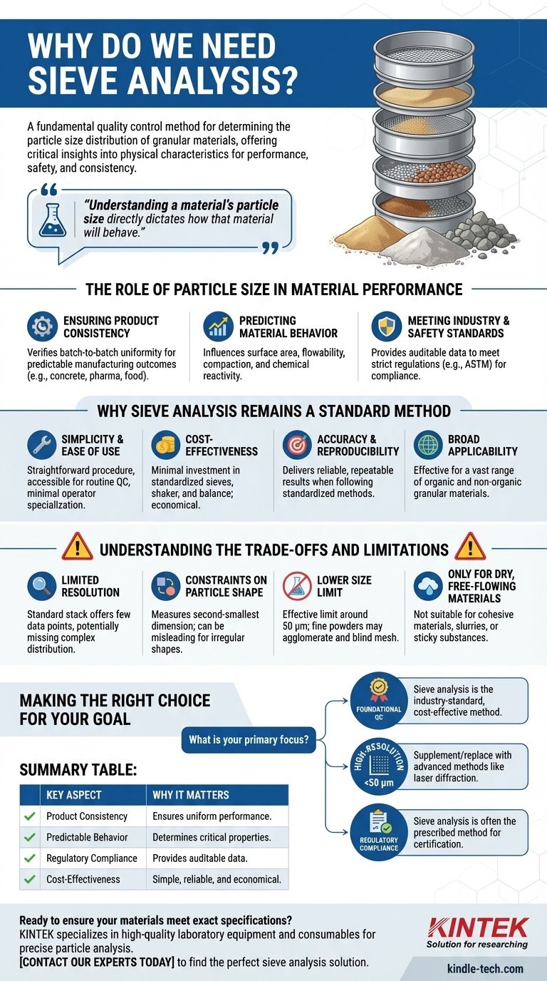 Зачем нам нужен ситовой анализ? Обеспечение качества и производительности материалов с помощью контроля размера частиц Визуальное руководство