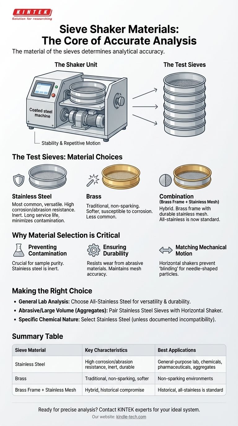 ¿De qué están hechos los tamizadores? Elija los materiales adecuados para un análisis de partículas preciso Guía Visual