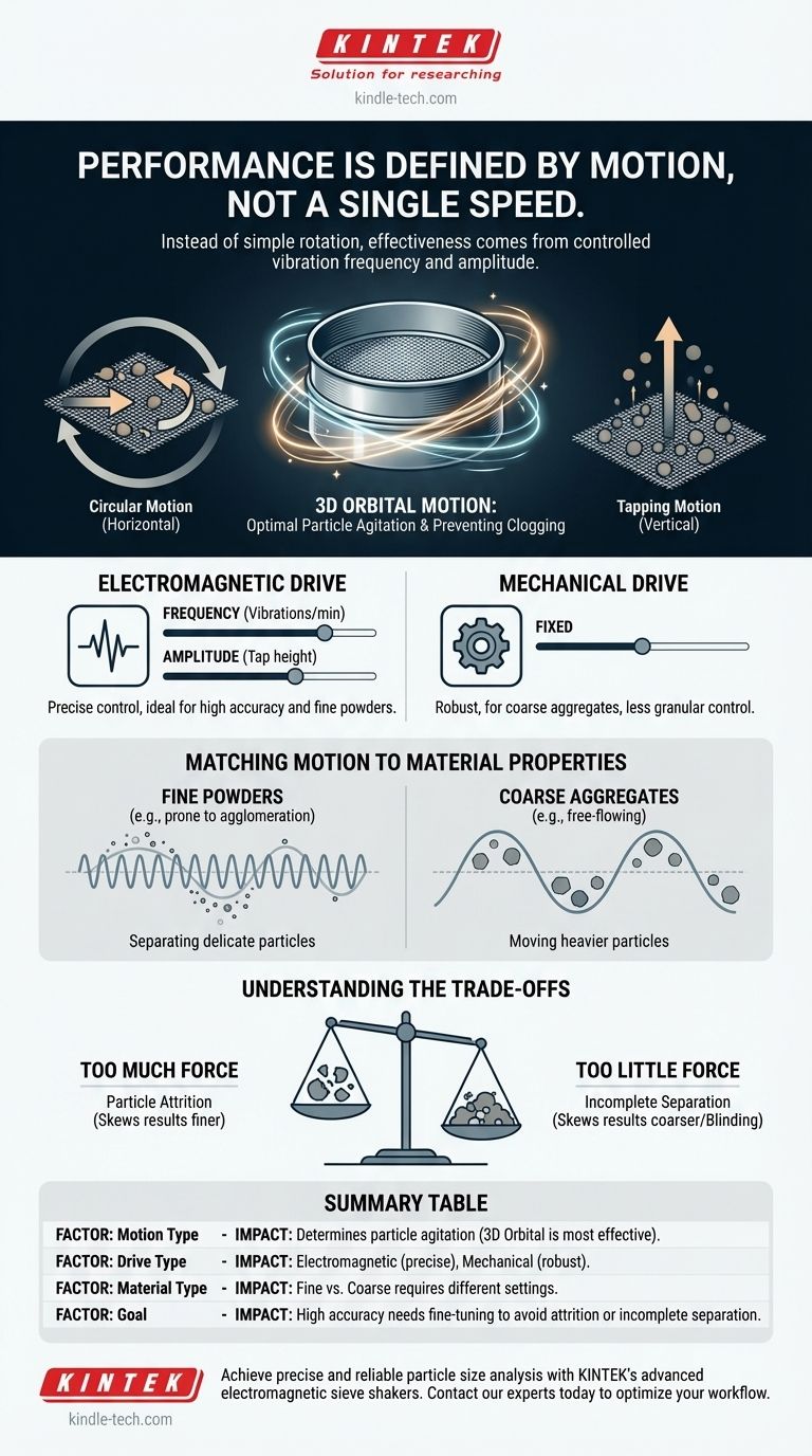 筛分机（振筛机）的速度是多少？发现精确粒度分析的关键 图解指南