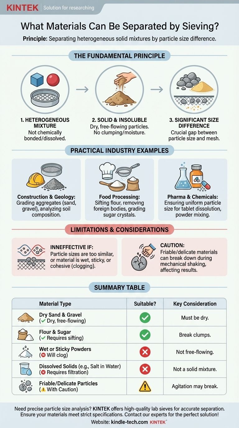 Welche Art von Materialien kann mit dem Siebverfahren getrennt werden? Ein Leitfaden zur effizienten Partikelgrößentrennung Visuelle Anleitung