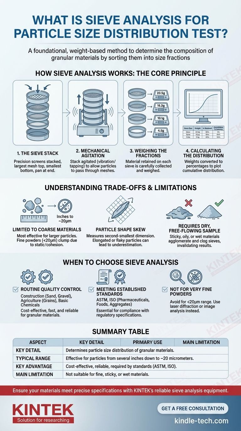 粒度分布試験のためのふるい分析とは？信頼性の高い粒度測定ガイド ビジュアルガイド