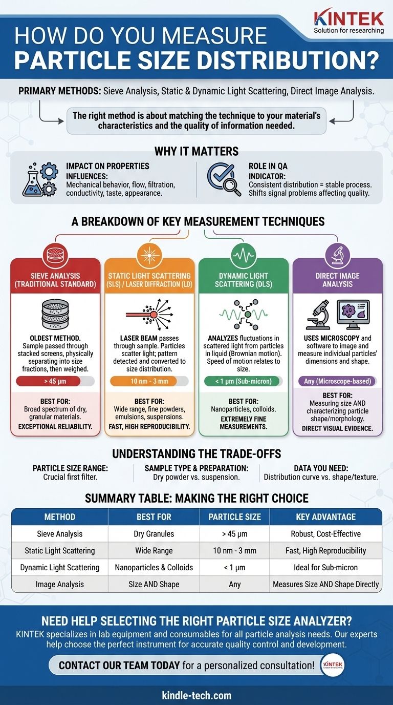 How do you measure particle size distribution? Match the Right Technique to Your Material Visual Guide