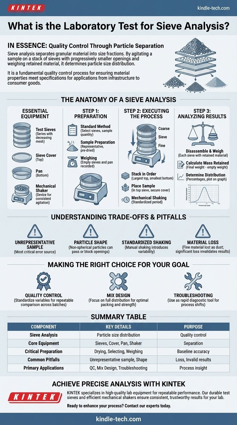 ふるい分け分析の実験室試験とは何ですか？粒度分布を決定するためのステップバイステップガイド ビジュアルガイド