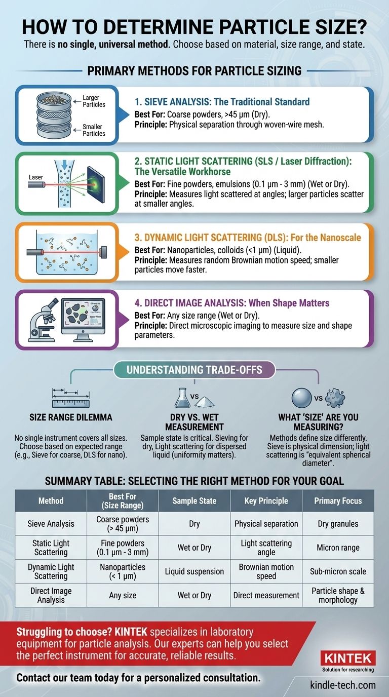 Quelle méthode est utilisée pour déterminer la taille d'une particule ? Adaptez votre échantillon à la bonne technique Guide Visuel