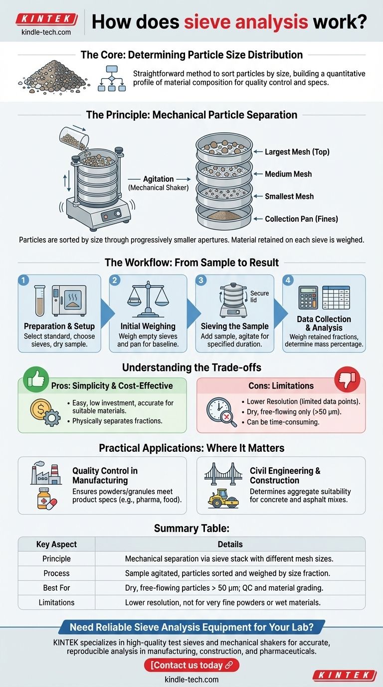 Как работает ситовой анализ? Простое руководство по определению гранулометрического состава Визуальное руководство