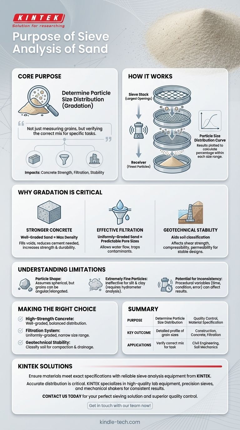 Quel est le but de l'analyse granulométrique du sable ? Assurer la qualité des matériaux pour la construction et la filtration Guide Visuel