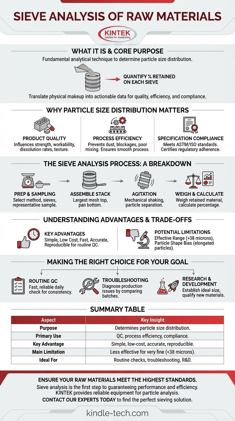ما هو تحليل الغربلة للمواد الخام؟ التحكم في الجودة باستخدام بيانات حجم الجسيمات دليل مرئي