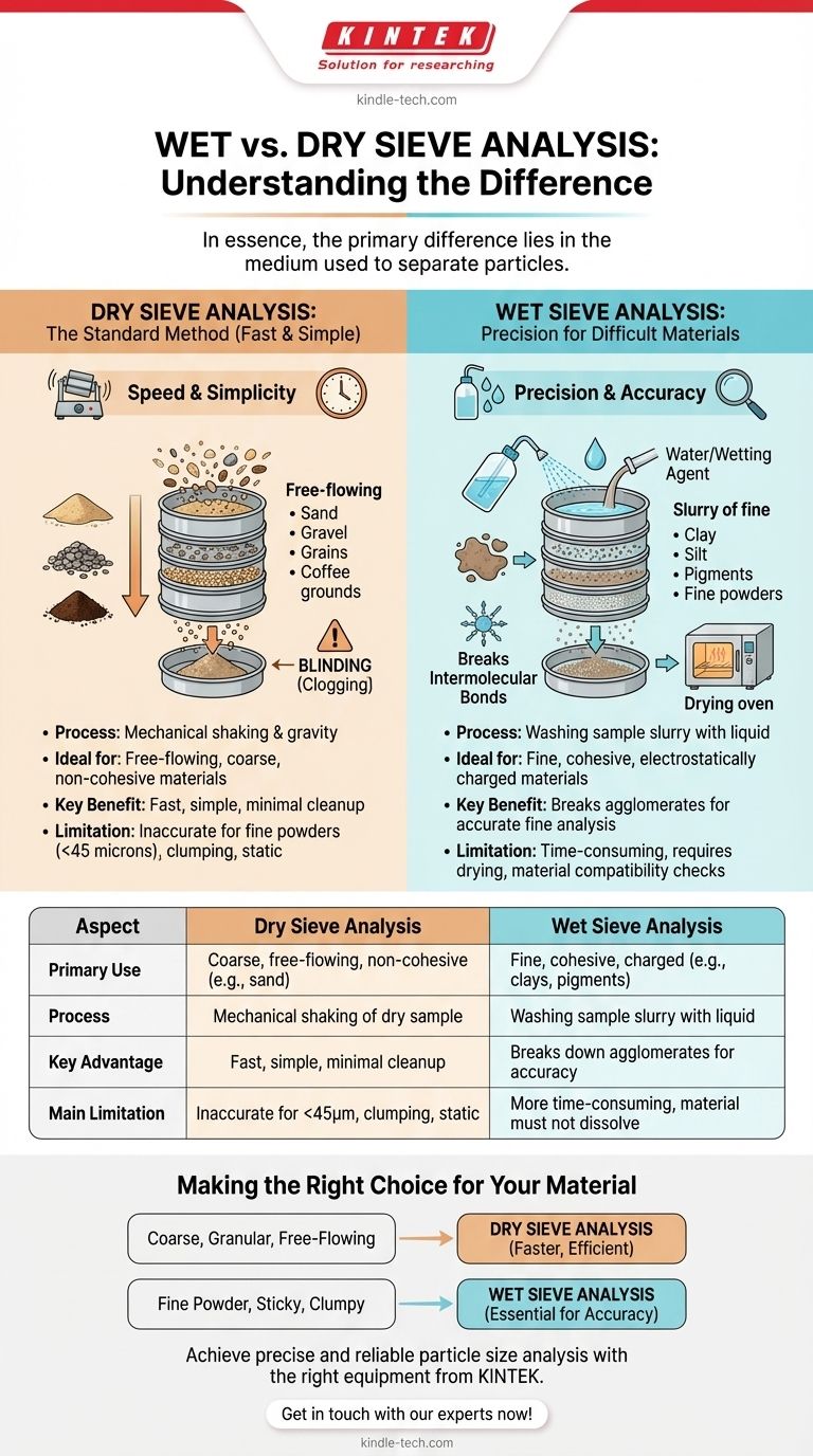 Was ist der Unterschied zwischen Nasssiebanalyse und Trockensiebanalyse? Wählen Sie die richtige Methode für Ihr Material Visuelle Anleitung