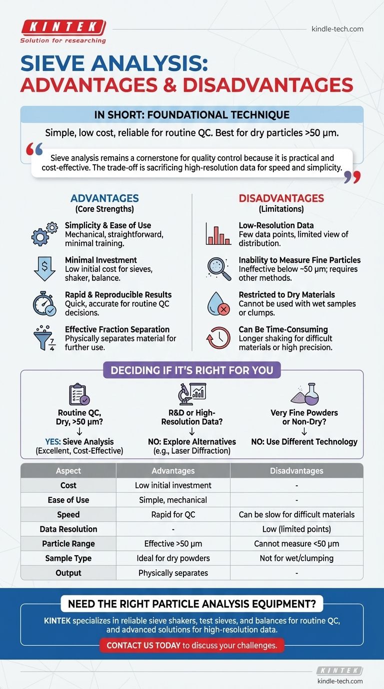 What are the advantages and disadvantages of sieve analysis test? A Guide to Effective Particle Sizing Visual Guide