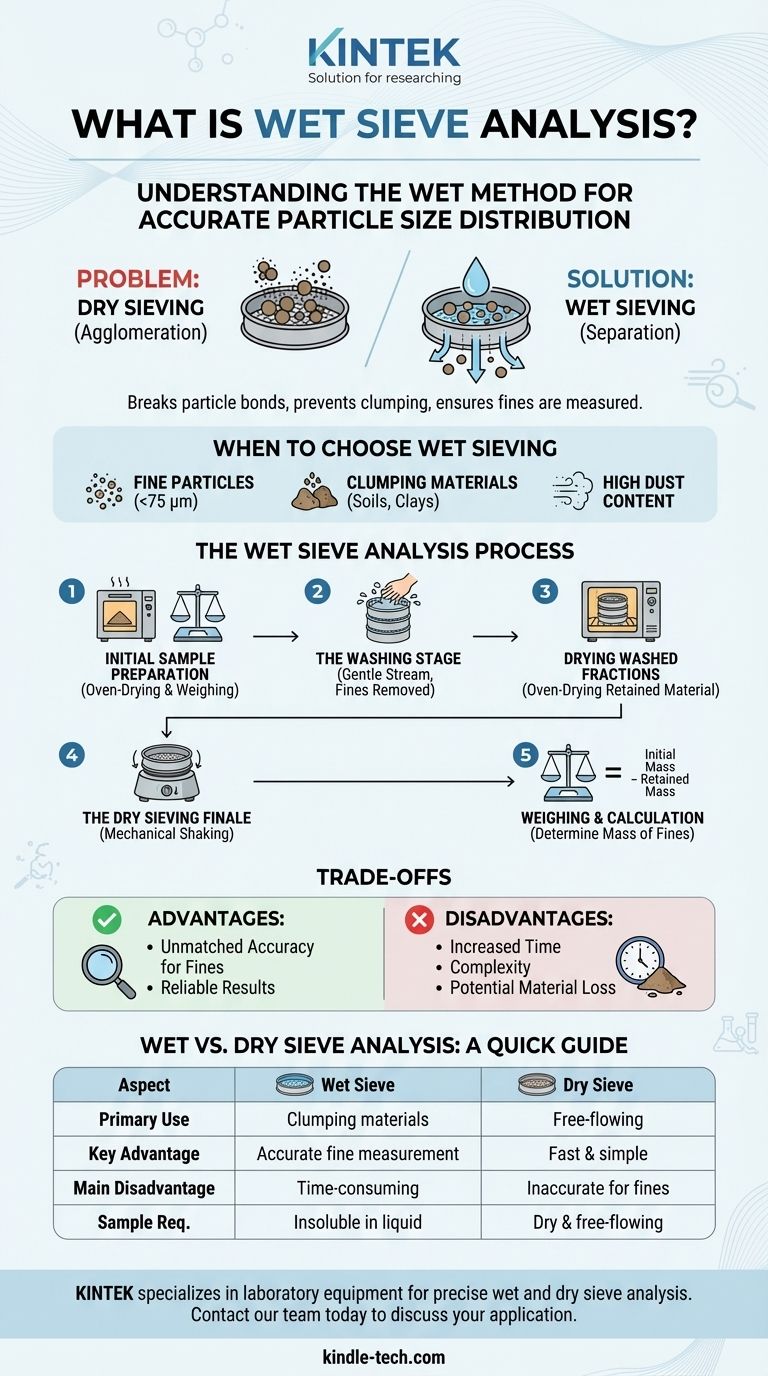 湿式ふるい分け分析とは何ですか？塊状になりやすい材料の正確な粒度測定のためのガイド ビジュアルガイド