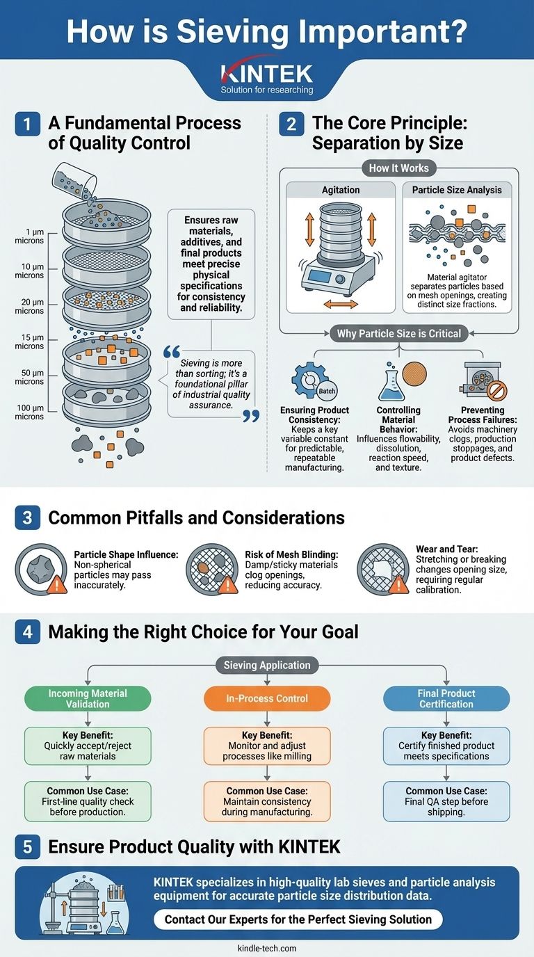 Quel est l'importance du tamisage ? Le rôle critique de l'analyse granulométrique dans le contrôle qualité Guide Visuel