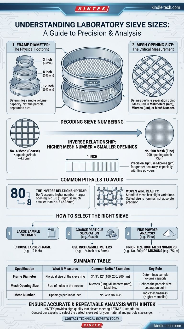 実験室用ふるいのメッシュサイズは？正確な粒子分析のためのマスターフレーム直径とメッシュ開口部 ビジュアルガイド