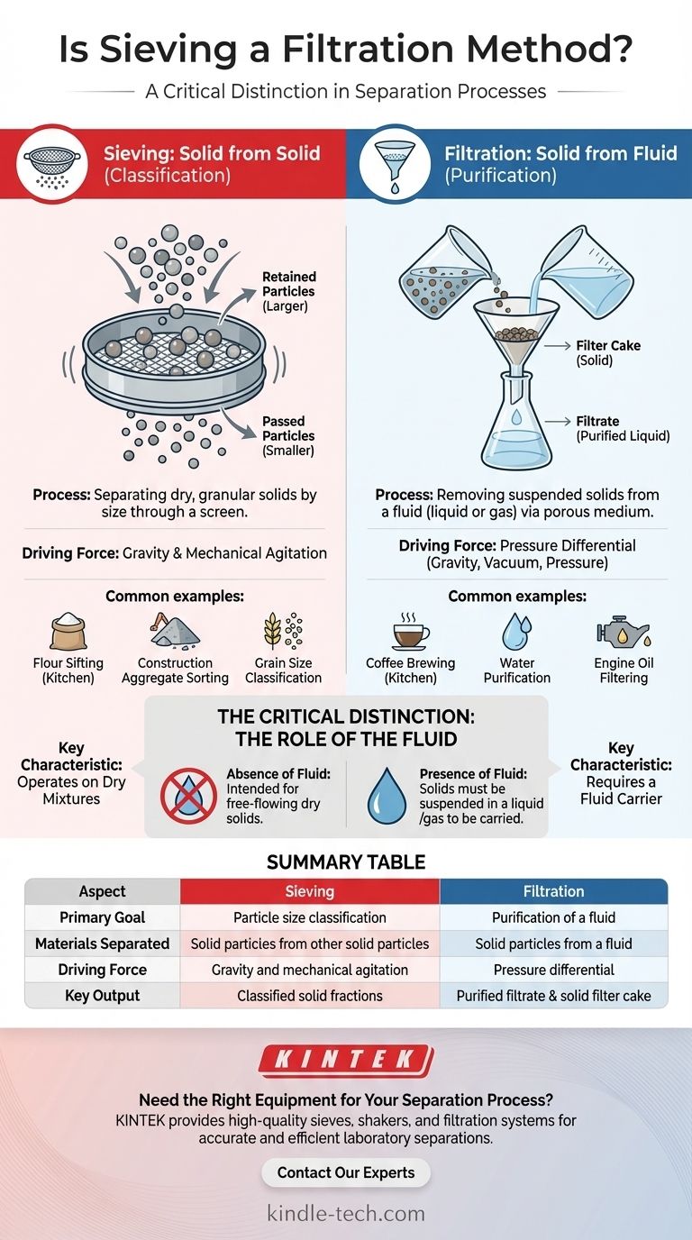 هل الغربلة طريقة ترشيح؟ فهم الفرق الحاسم في عمليات الفصل دليل مرئي
