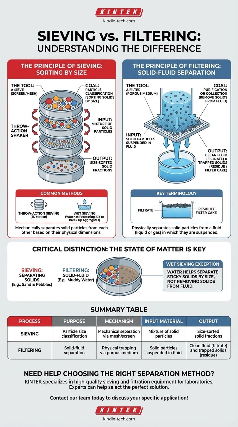 ما هو الترشيح بالغربلة؟ أتقن الاختلافات الرئيسية لفصل المواد بدقة دليل مرئي