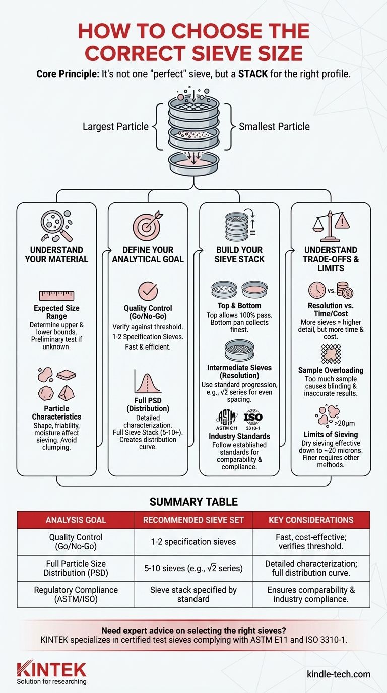 如何选择筛网尺寸？构建完美筛网堆栈的分步指南 图解指南