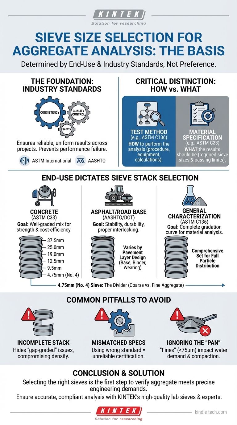 与えられた骨材のふるい分け試験におけるふるいのサイズの選定の基礎は何ですか？正確な粒度分布のために規格に従ってください ビジュアルガイド